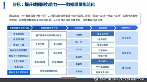 探索AI背景下医院数据安全治理实践路径与数据处理服务创新