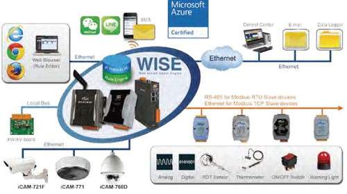 工厂快速实现设备上云与数据处理服务的三步路径