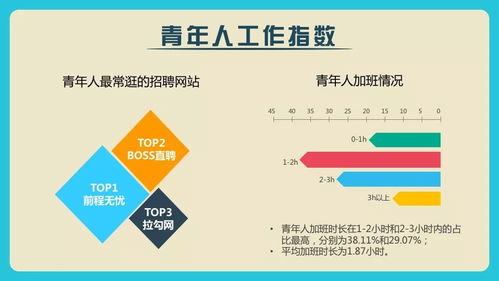 青春上海朋友圈扩容 大数据赋能，福利升级与服务贴心再进化
