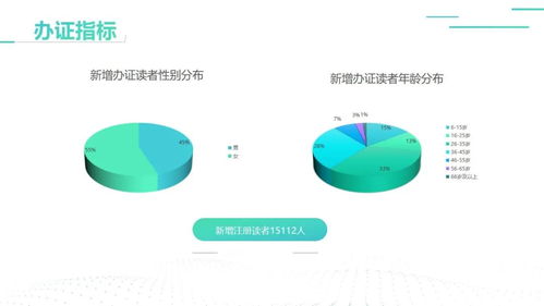 回顾与展望 济宁市图书馆新馆开放两周年服务数据报告深度解读