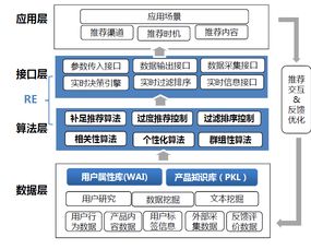 个性化推荐数据产品与应用 数据处理服务的核心价值与实践