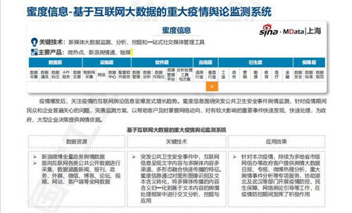 大数据产品与解决方案服务能力目录指引正式发布，蜜度信息舆论监测系统入选数据处理服务领域