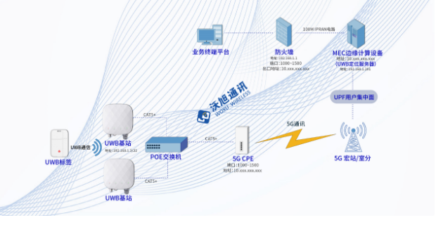 产业新标杆！国内首个“5G+UWB”智慧电厂人员安全系统落地泰州电厂