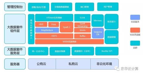 东华智慧城市新品发布 HarryData智慧城市大数据操作系统引领数据处理新时代
