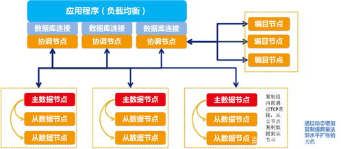 服务上亿用户 证券业新一代数据集市技术实践与数据处理服务创新