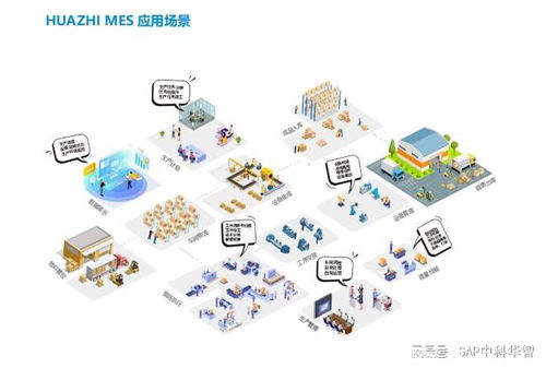 打造数智化工厂 huazhi MES基础数据模块的管理功能与数据处理服务深度解读